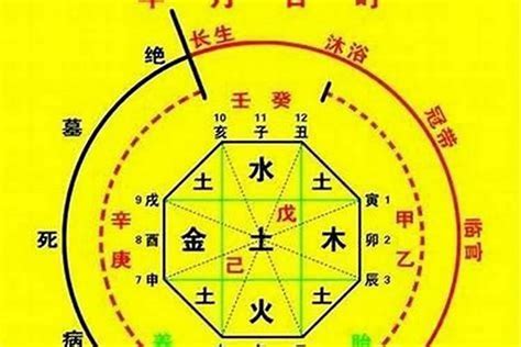 八字神煞|怎样判断八字中的神煞 – 最应验的神煞汇总